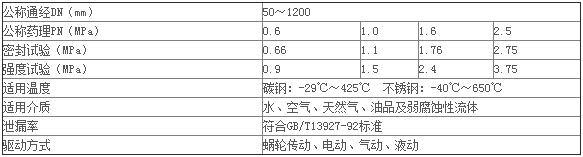 對夾硬密封蝶閥的技術參數(shù)